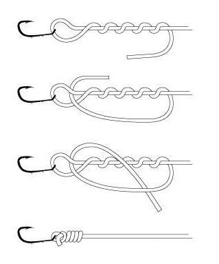 How to Tie a Fisherman’s Knot